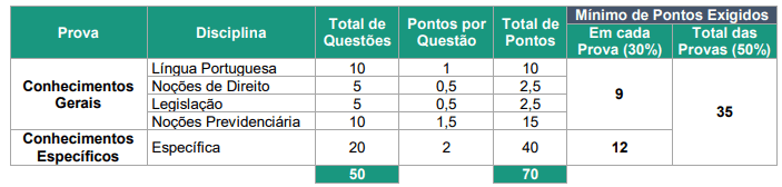 Concursos Públicos: 5 editais publicados pagando até R$ 8 mil + benefícios! 2 provas reciprev 1