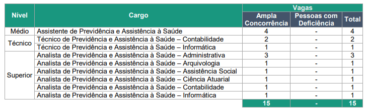 Concursos Públicos: 5 editais publicados pagando até R$ 8 mil + benefícios! 1 reciprev 1