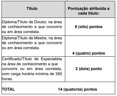 Concurso Alepi 2023: Saiu o edital. 201 vagas! 4 titulos