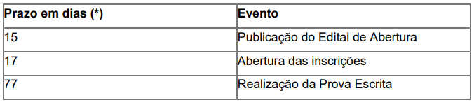 Confira como será o próximo concurso Semed de Campo Grande para professor! 1 Cronograma