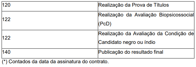 Confira como será o próximo concurso Semed de Campo Grande para professor! 2 Cronograma 2