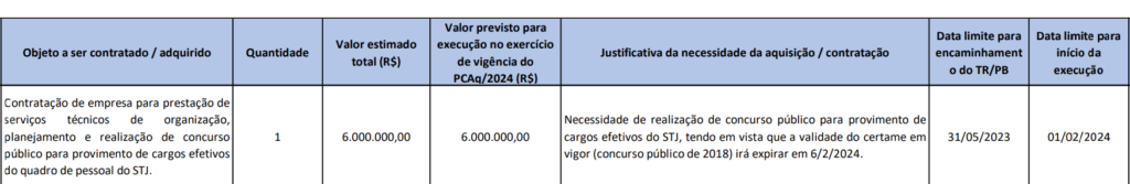 Novo concurso para o STJ - Superior Tribunal de Justiça, já tem banca definida? 1 STJ
