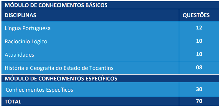 Saiu o edital ALE TO: 107 vagas de níveis médio e superior! 3 analista legislativo