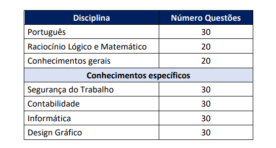 Concurso Câmara de São Paulo: Inscrições encerram nesta quinta-feira (23)! 1 camara sao paulo imagem1