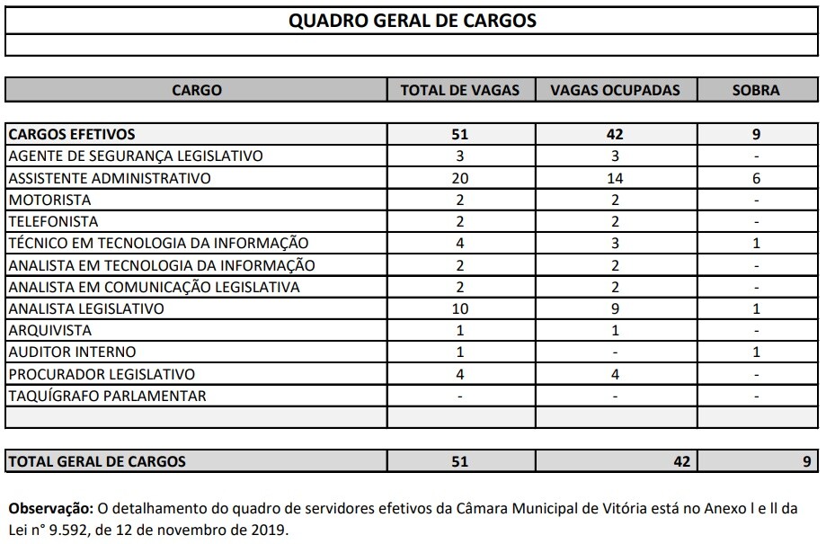 Definida banca do Concurso Câmara de Paracambi (RJ) previsto para 201