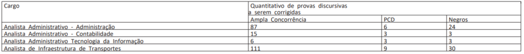 correcao prova discursiva dnit
