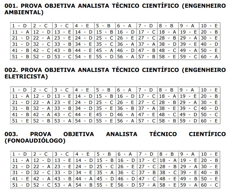 Inscrições para cursos técnicos - Portal C3