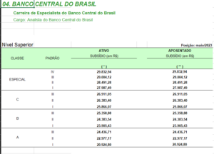 Bacen: O que faz e quanto ganha um Analista? | Nova Concursos