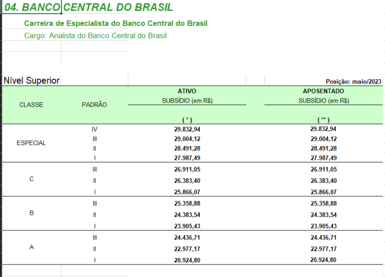 Bacen: O que faz e quanto ganha um Analista? | Nova Concursos
