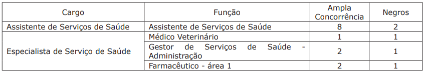 Concurso SES MS: Ampliado a oferta de vagas. Mais aprovados serão convocados! 1 image 3