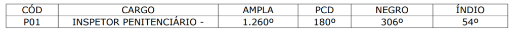 Concurso Sejus ES 2023: Resultado preliminar da prova objetiva. Confira! 1 image 9 1024x59 1