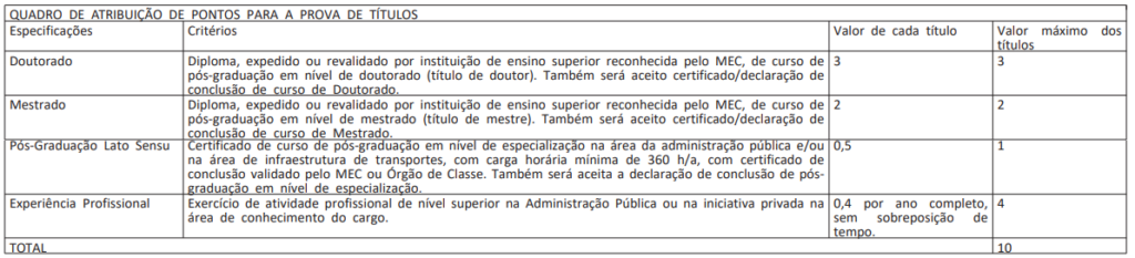 prova de titulos dnit