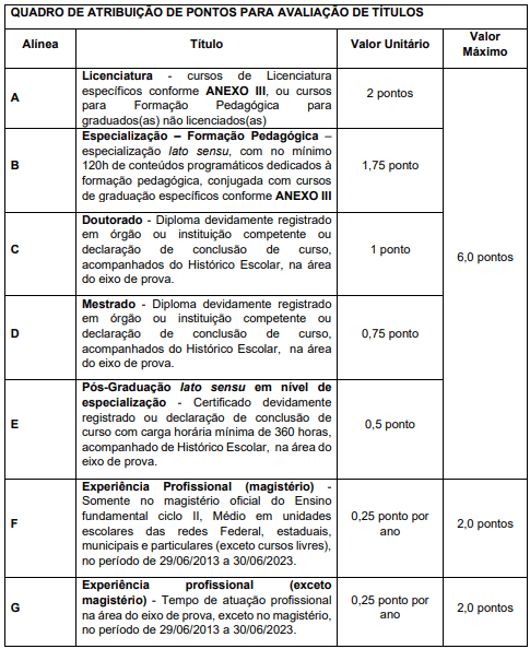 Resultado da Prova Objetiva – Vagas Remanescentes 2° Sem 2023 – Etec  Philadelpho Gouvêa Netto