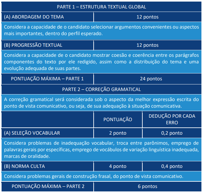 Saiu o edital ALE TO: 107 vagas de níveis médio e superior! 5 redacao