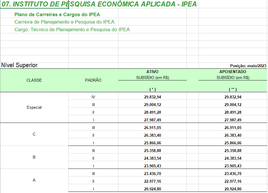 Concurso IPEA terá edital publicado até 30 de novembro! 1 salario ipea