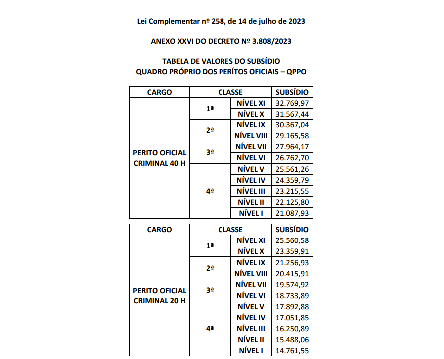 Concurso Perito Criminal - Editais previstos para 2023 e 2024 - Mapa  Concursos