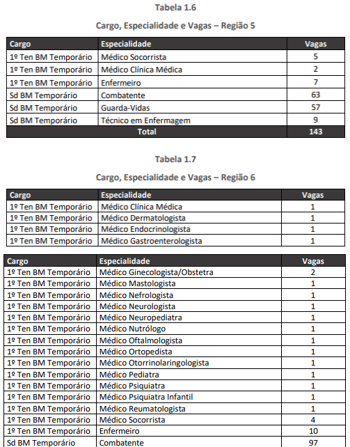 Concurso Bombeiros RJ: Edital para o SMTV tem banca definida! 4 tabela 4