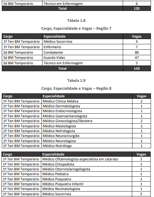 Concurso Bombeiros RJ: Edital para o SMTV tem banca definida! 5 tabela 5