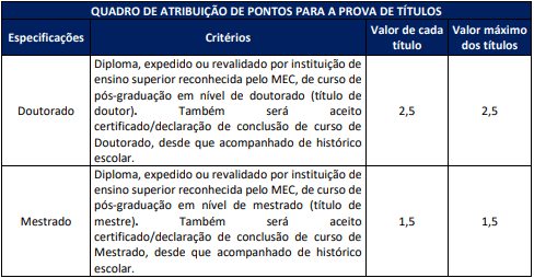 Concurso Câmara de São Paulo: Inscrições encerram nesta quinta-feira (23)! 4 titulos camara