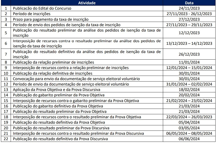 Concurso DNIT tem cronograma divulgado pela FGV. Confira! 1 20