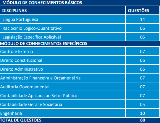 Concurso TCE BA: FGV libera consulta ao local de prova! 2 image 257