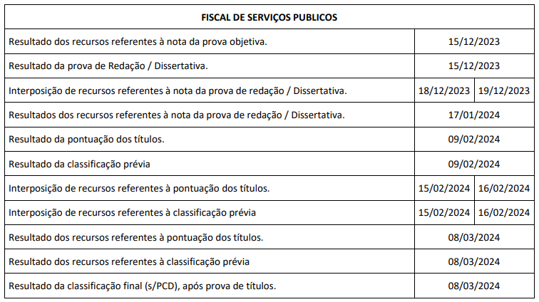 Concurso SP Regula: Vunesp divulga cronograma das próximas fases! 1 sp regula fiscal 1