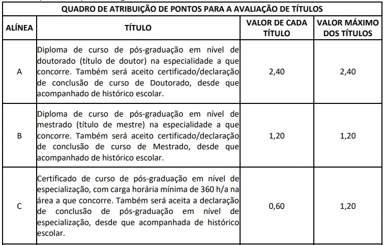 Saiu o edital MP GO para Analista. Iniciais de R$ 10 mil! 2 Avaliacao de Titulos parte 1