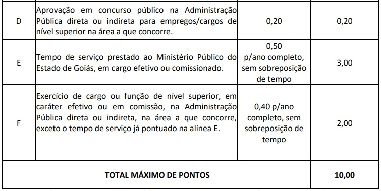 Saiu o edital MP GO para Analista. Iniciais de R$ 10 mil! 3 Avaliacao de Titulos parte 2