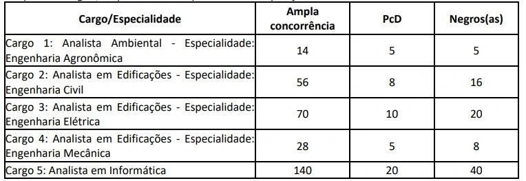 Saiu o edital MP GO para Analista. Iniciais de R$ 10 mil! 1 Prova Discursiva MP GO
