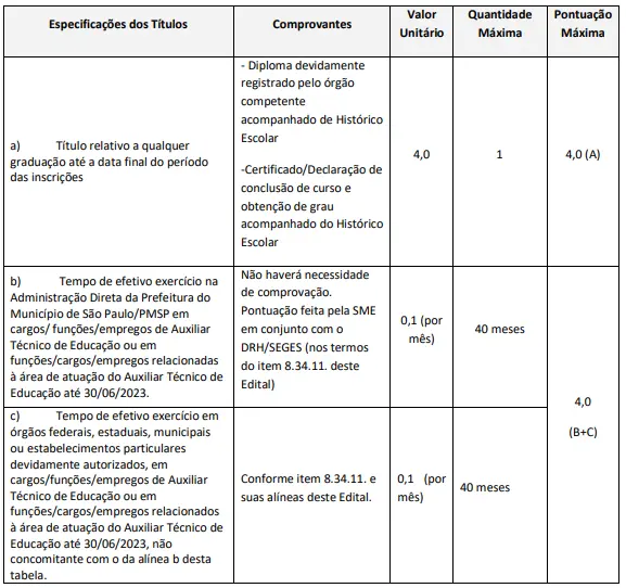 tabela critérios de pontuação de títulos do cargo de auxiliar técnico do concurso sme sp