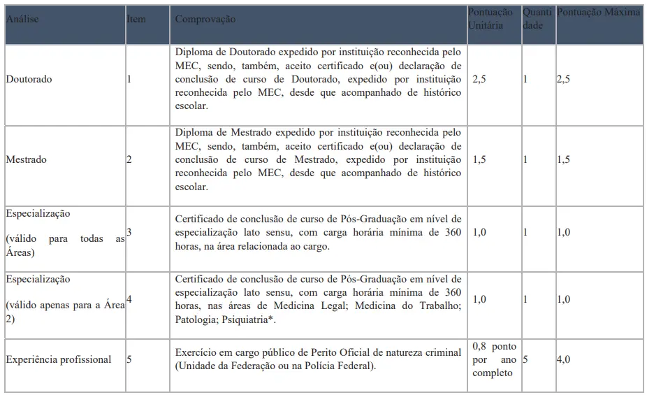 Saiu o edital da Polícia Científica PR: Até R$ 21,7 mil! 2 critérios de pontuação de títulos policia cientifica pr