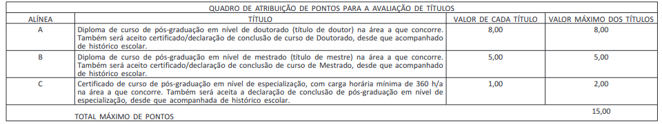 Saiu o edital MPO: 100 vagas e iniciais de R$ 20,9 mil! 3 quadro de atribuição de pontos para a avaliação de títulos