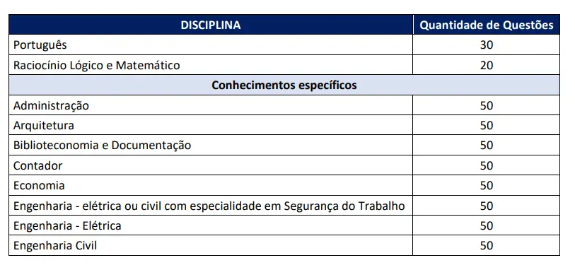 Confira a demanda de inscritos do Concurso Câmara SP! 3 relação das disciplinas que serão cobradas na prova do concurso câmara sp