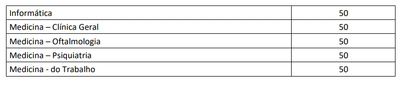Confira a demanda de inscritos do Concurso Câmara SP! 4 relação das disciplinas que serão cobradas na prova do concurso câmara sp