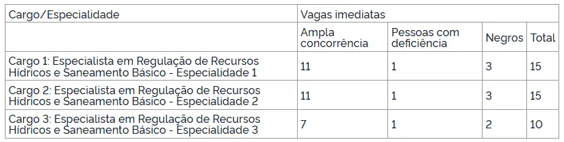 Saiu o edital ANA: 40 vagas e iniciais de R$ 16 mil! 1 cargos ana