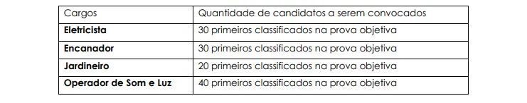 Saiu o edital de São Bernardo do Campo com 247 vagas! 2 prova pratica