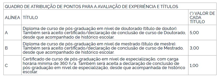 Saiu o edital Bacen com salário inicial de R$ 20,9 mil! 4 tabela com critério de pontuação de títulos e experiências do concurso bacen