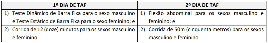 Concursos PB: Semob e Guarda Municipal tem inscrições prorrogadas e prova adiada! 1 exercícios que serão realizados no teste de aptidão física dos concursos pb para agente e guarda