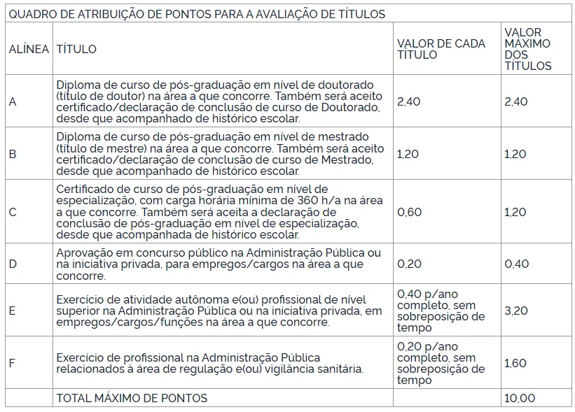 Saiu o edital Anvisa: 50 vagas e iniciais de R$ 16 mil! 3 tabela de títulos concurso anvisa