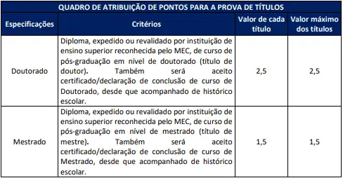 Edital Câmara SP: FGV divulga data de reaplicação da prova de redação! 2 quadro de atribuição da pontos para prova de títulos do concurso Câmara SP.