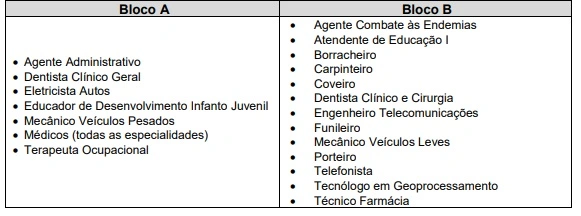 Saiu o edital da Prefeitura de Praia Grande. Ate R$ 7 mil! 1 blocos diferentes