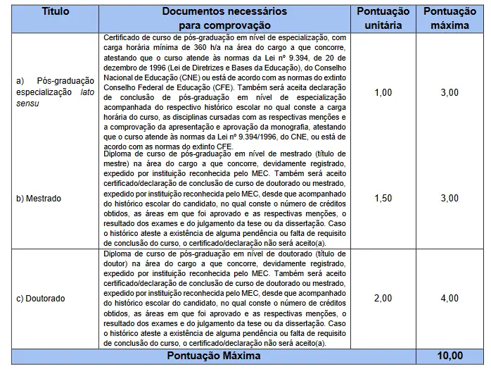 Concursos Goiás: Saiu o edital da Prefeitura de Formosa. 567 vagas! 1 image 764