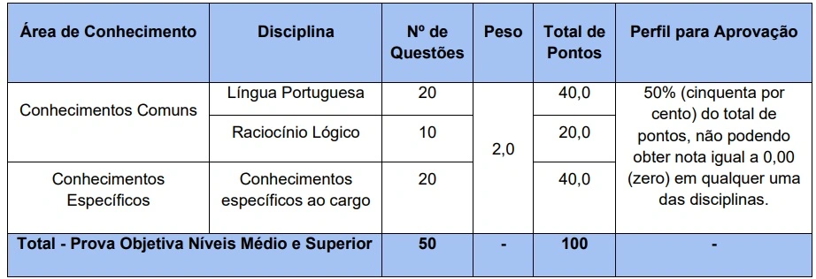 Edital Semec Teresina oferta 642 vagas para auxiliar educacional, nível médio! 1 prova objetiva semec