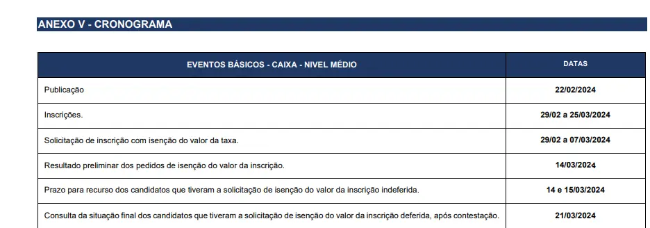 Como pedir isenção no edital Caixa 2024? Prazos e requisitos! 1 cronograma