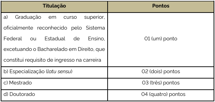 Prova de títulos do concurso PM MG Oficial 2025