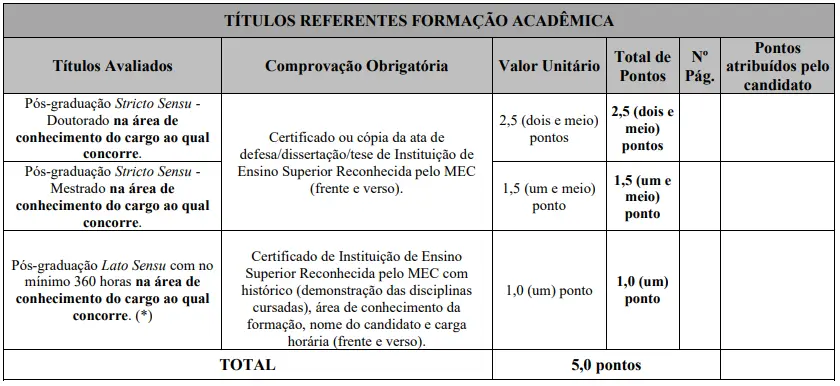 Concurso Prefeitura de Capitólio: Saiu edital com quase 100 vagas para todos níveis! 1 avaliacao de titulos quadro 1