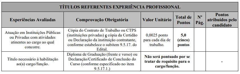 Concurso Prefeitura de Capitólio: Saiu edital com quase 100 vagas para todos níveis! 2 avaliacao de titulos quadro 2