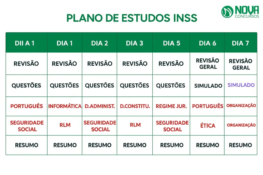 O que cai na prova do concurso INSS? 1 Plano de estudos para o concurso INSS