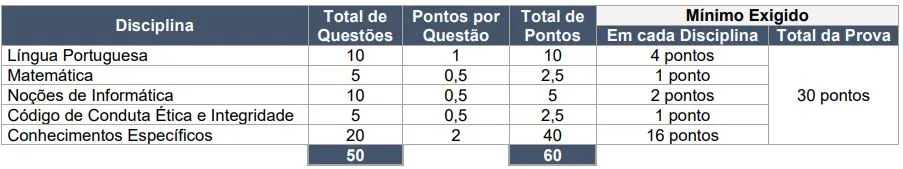 concurso correios analista