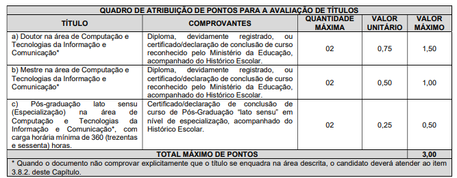 Concurso TJ SP Analista de Sistemas: Gabaritos divulgados! Iniciais de R$8 mil! 6 quadro de titulos do concurso tj sp analista de sistemas